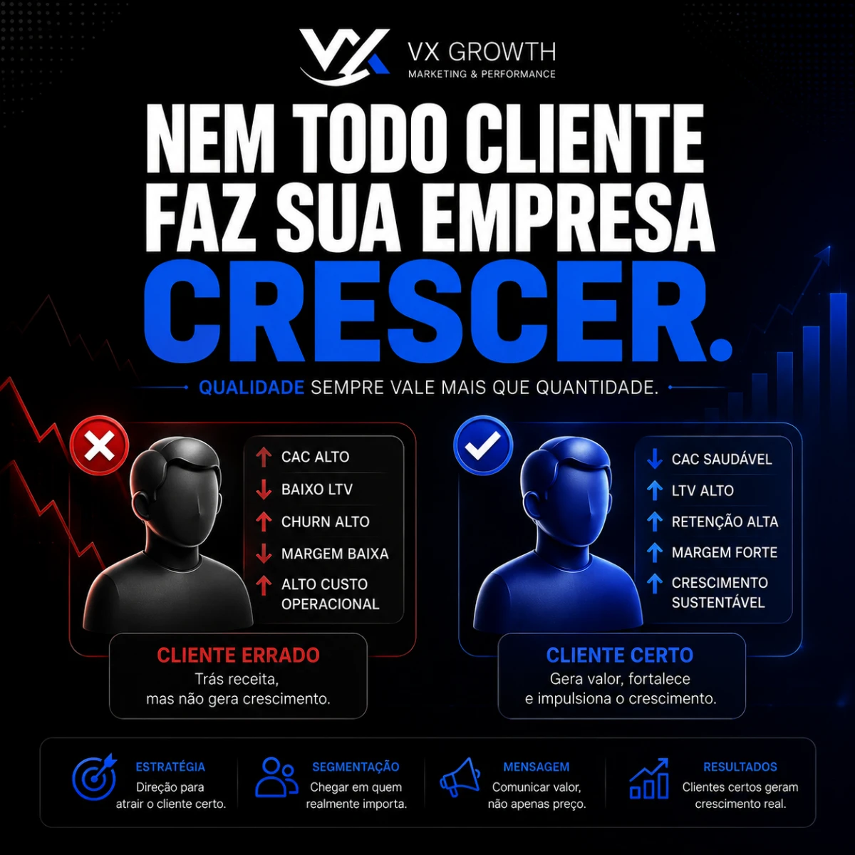 Crescer com o cliente errado pode custar mais do que não crescer