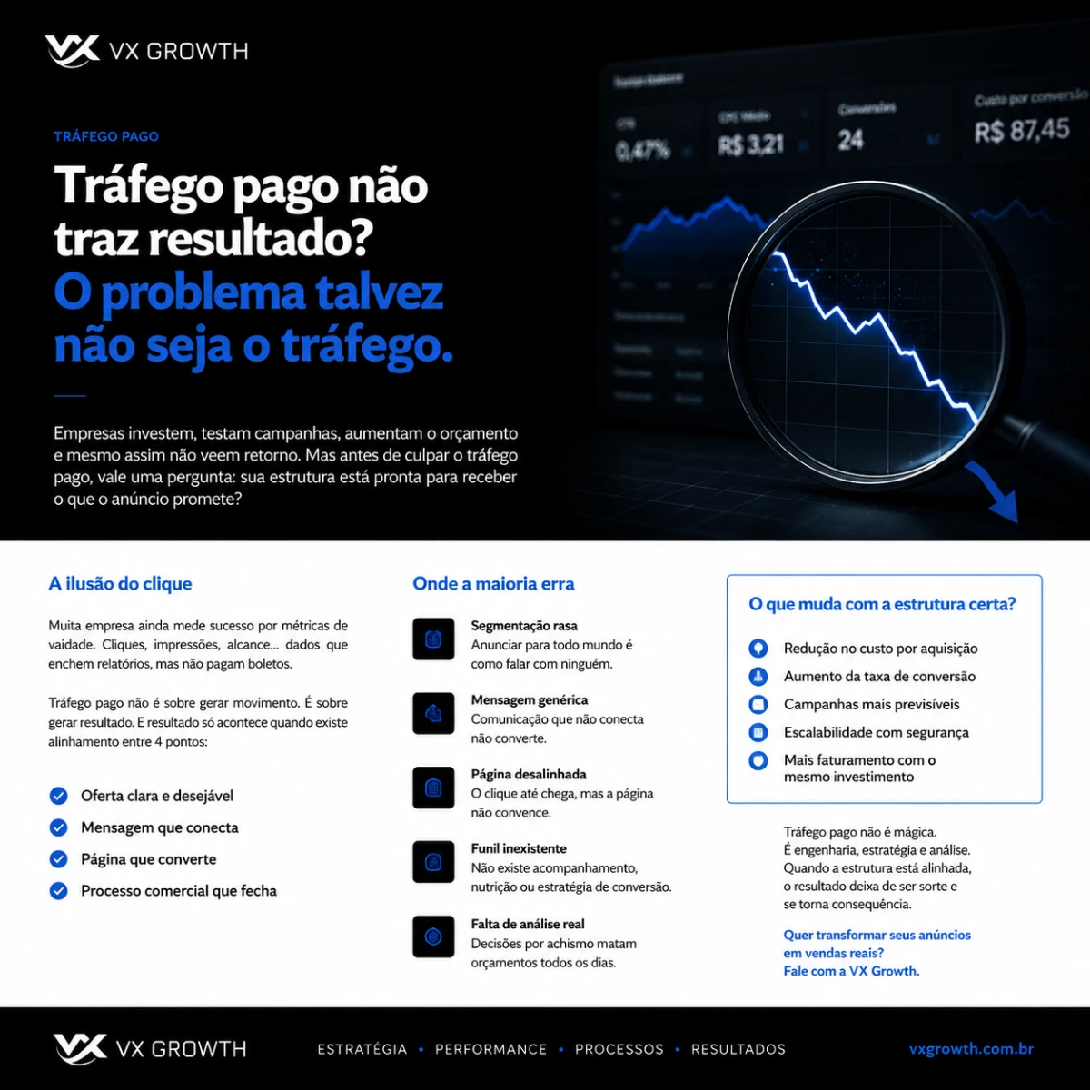 Tráfego pago não está trazendo vendas? Talvez o problema esteja depois do clique.