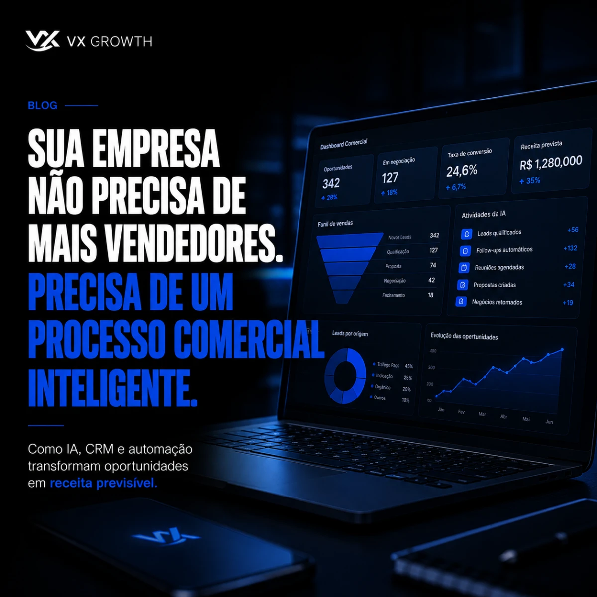 Sua empresa não precisa de mais vendedores. Precisa de um processo comercial inteligente.