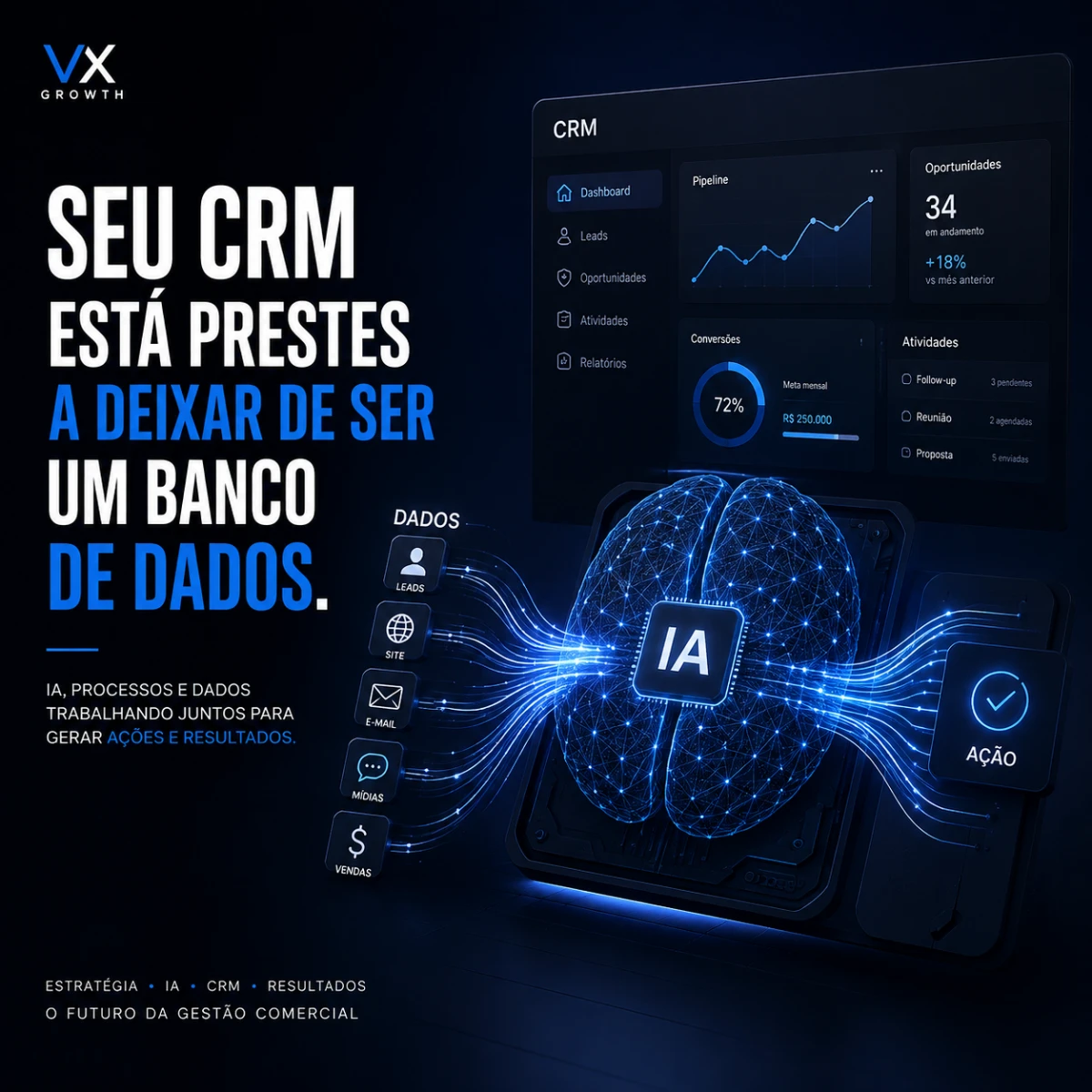 Seu CRM está prestes a deixar de ser um banco de dados