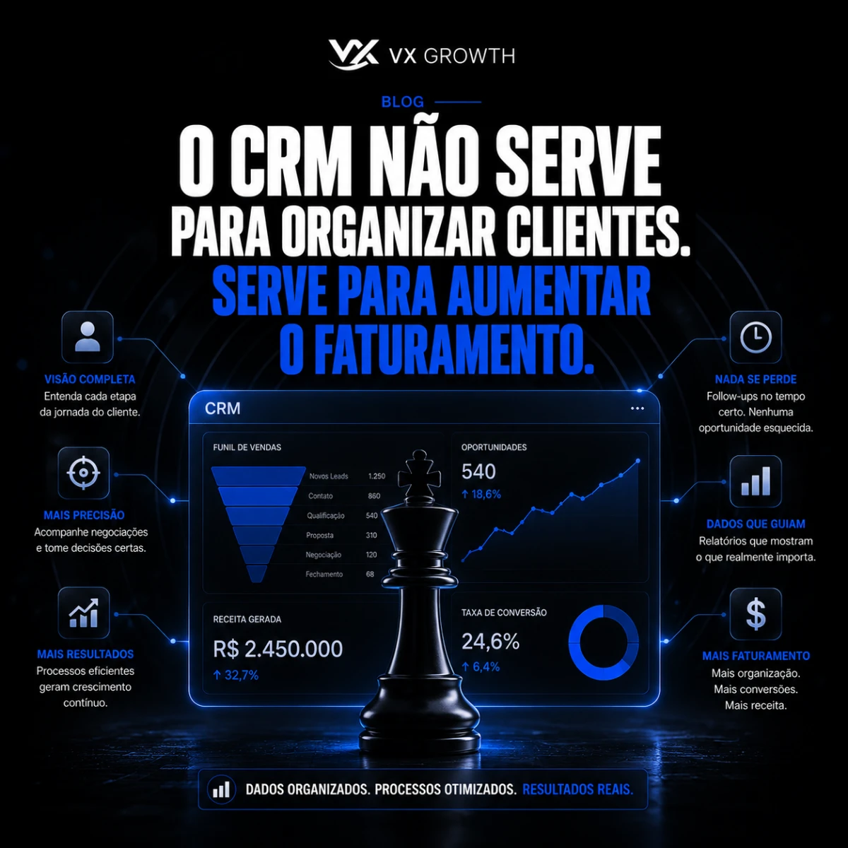 O CRM não serve para organizar clientes. Serve para aumentar o faturamento.